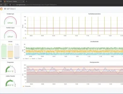 Umwelt-Monitoring mit IIoT Applikation