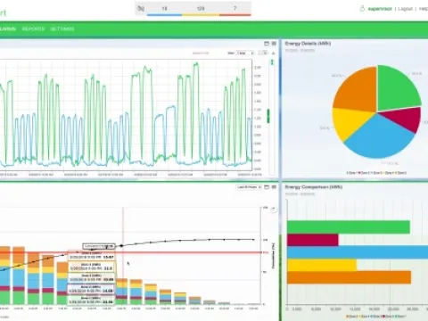 Energieeffizienz: Dashboard-Funktion mit einfacher Erstellung, Handhabung und individuellen Favoritenlisten