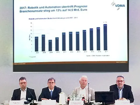 VDMA Robotik + Automation stellt Branchendaten vor