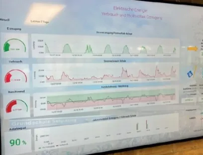 Mit der Visualisierung wird den Schülern bereits in jungen Jahren beigebracht wie Energiesparen funktioniert